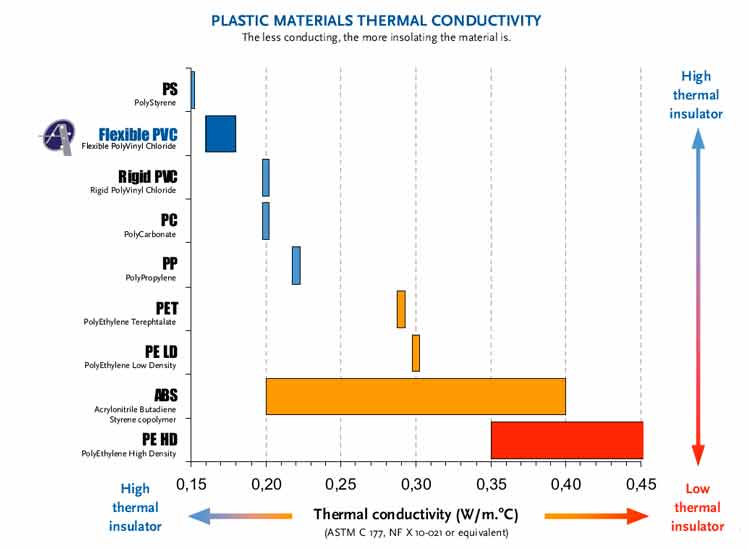  Flexible PVC Thermal Insulation